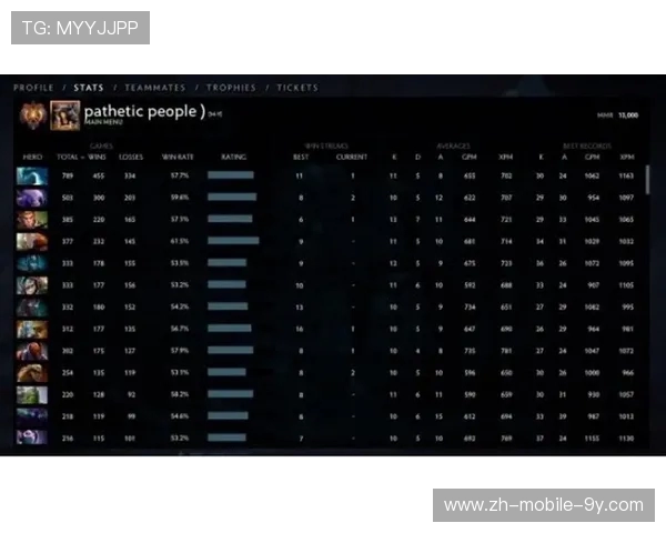 DOTA2个人能力排行榜最新发布V5战队强势领跑前十名选手分析